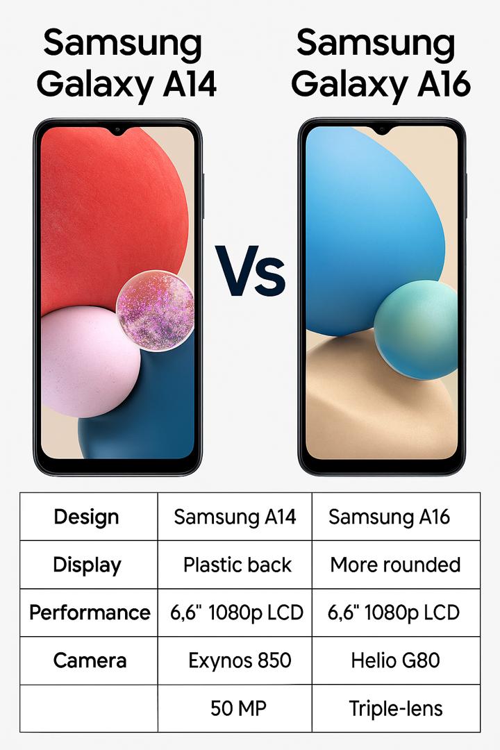مقایسه گوشی سامسونگ A14 با A16